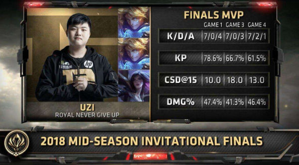 ACE和MVP 分别是什么意思 ？
