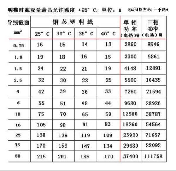 4平方的电线大可以负每胜荷多少瓦