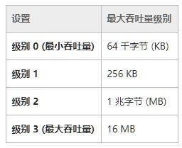 如何提高宽电脑网速