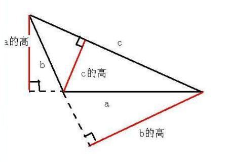 锐角钝角直角三角形三条高怎么画