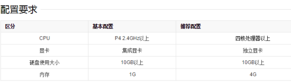 《小鱼儿来自玄机2站之姐妹站》360问答玩法攻略是什么？