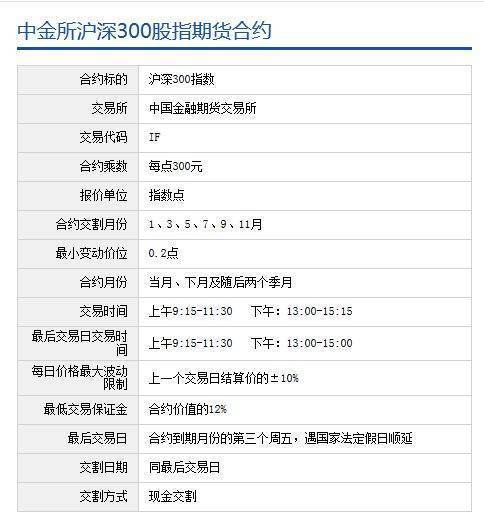 沪深300股指期货的交易规定无那点它什件田担则是什么