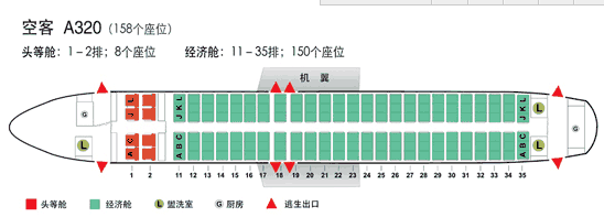中国国航CA4589网上值机，14A和14B ，是在哪个位置哦？