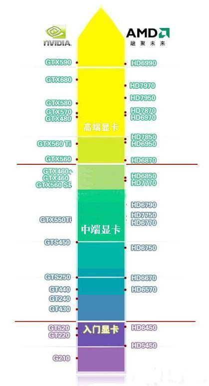 有没有丽台专业图形显卡的天梯图
