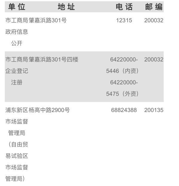 上海市工商来自局电话号码是多少?