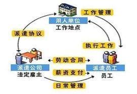 人力资源（劳务派遣）公司刚起步应该怎样开展工作和运营？