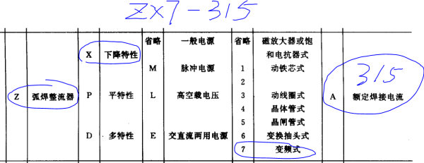 315焊机是多少千瓦