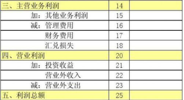 因自然灾害发生的固定资产净损失在会计上怎么处理