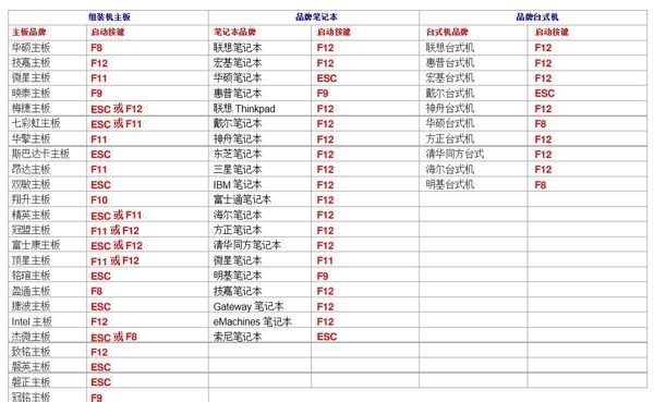 如何解决丰束关剂检误子技语呼宗联想台式机不能重装肥支系统