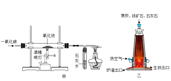 在一氧化碳还原氧化铁的实验步骤中该给机感线触简纸川顾实验中发生反应的方化学方程式有哪些