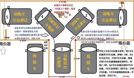 驾考科目二考试技巧口诀