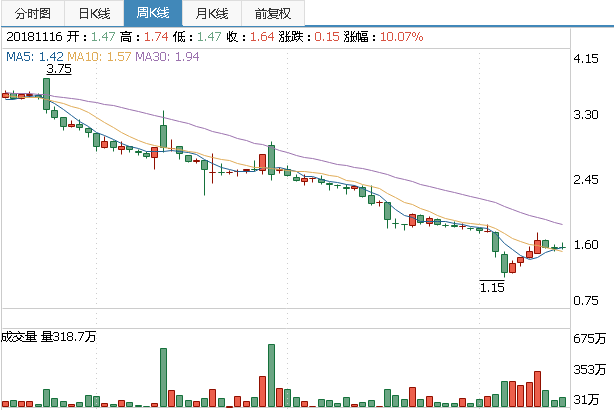 大康农业这股怎么样？