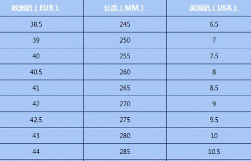 US7码 中国多少码