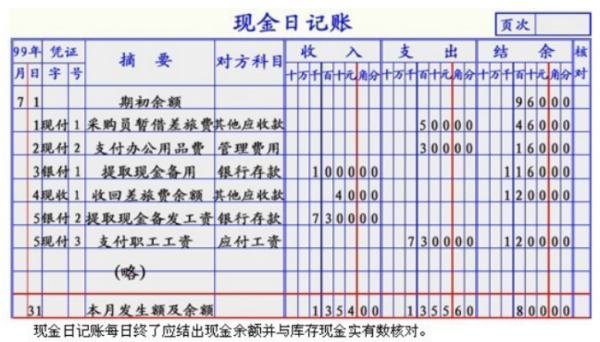 求出纳现金日记账和银行日记账填写样本.