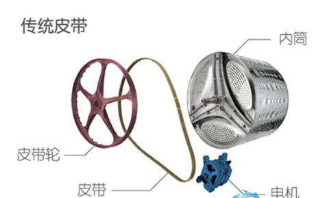 洗衣机变频电机与普通电机有何区别