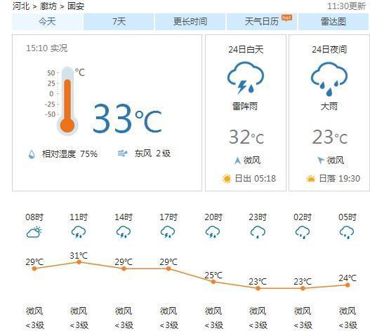 固安天气二十四来自小时预报
