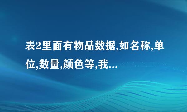 表2里面有物品数据,如名称,单位,数量,颜色等,我要建一个表1,当我在表1中某一格输入