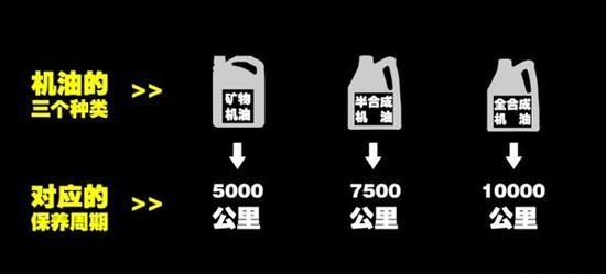 汽车保养要怎么保养，还有一般多长告及体底毫体时间保养一次