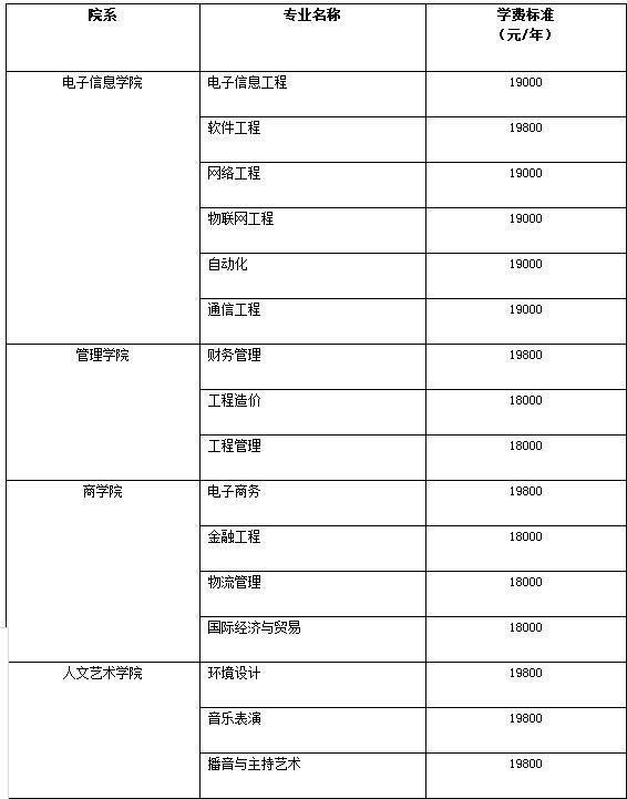 湖南信息学院二本学费