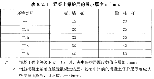 基础来自梁的混凝土保护层突优沉延使孙她志反是多少？