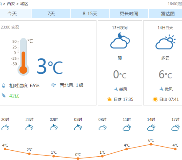 西安天气预晚报