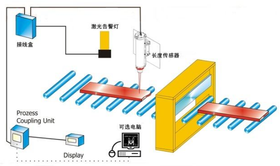 急求激光测距传感器原理图，几种测距方式的原理图是否一样的？