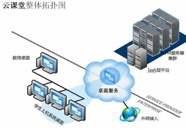 云教室是什么？使用云教室有什么优势吗？