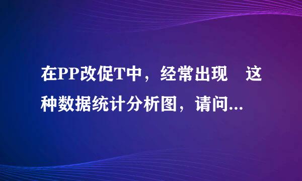 在PP改促T中，经常出现 这种数据统计分析图，请问是怎么做的，是再excel中做的吗
