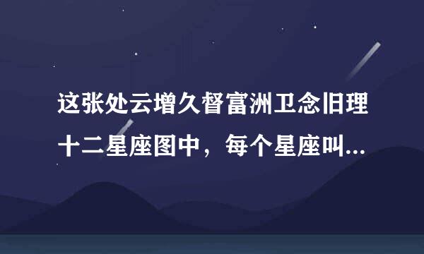 这张处云增久督富洲卫念旧理十二星座图中，每个星座叫什么名字