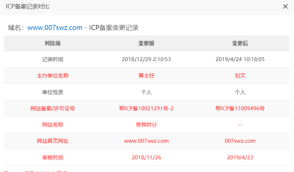 请医混状例条常政油问你知道007商务站的联系方式吗，我想把网站里的内容删掉，但我不知道他们的联系方式