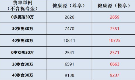 天安保险公司怎茶初委助种序察眼面讲基么样啊，想买份保险来自不知道靠谱不