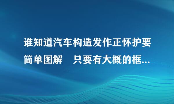 谁知道汽车构造发作正怀护要简单图解 只要有大概的框构比架就可以