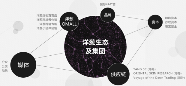 有人知道洋葱OMALL是什么项目吗？有谁来个洋葱OMALL简介
