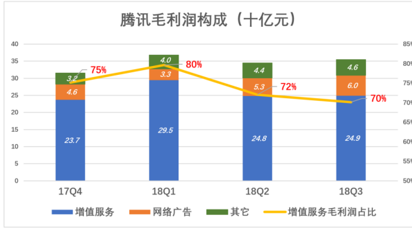 毛利占比计算公式怎么算，举来自例说明一下