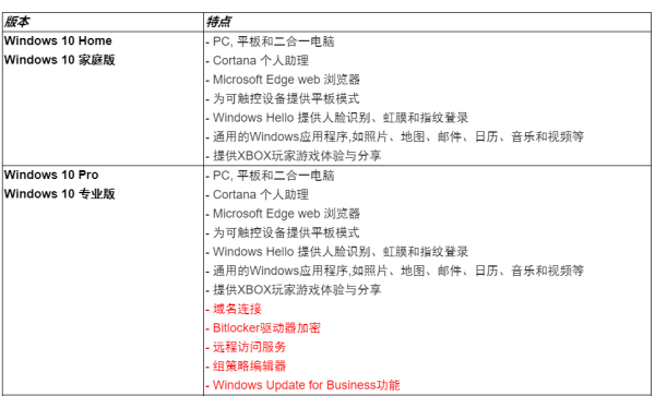 Win10都有什么版本？各版本都有什么区别