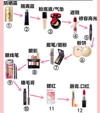 正确护肤步骤以及化妆步骤？