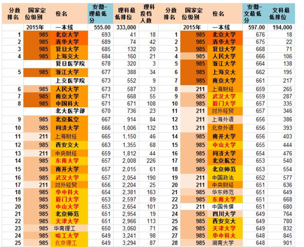 武汉唱大学录取分数线是杆群官开零油获核获容多少