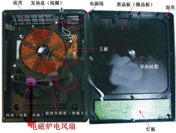 美的电磁炉e6是什么故障工作中出现e6,排风食确扇处温度较烫