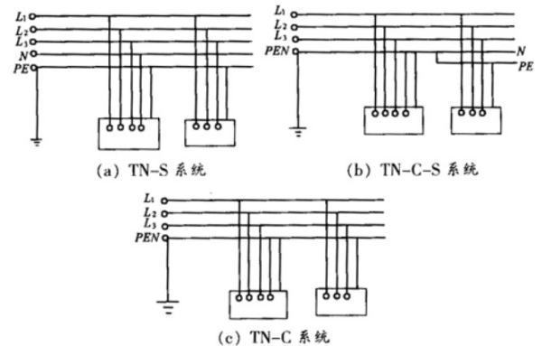 TN-S系统图