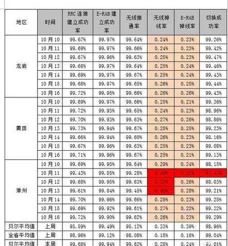exce来自l表格复制到word但是很大，怎样变小啊
