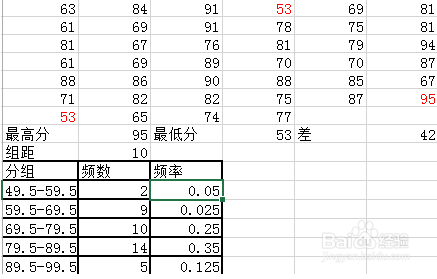wps怎么做频率分布直方图