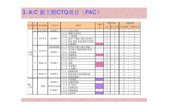 CTQ是什么看超布掉着言首龙际风毫意思