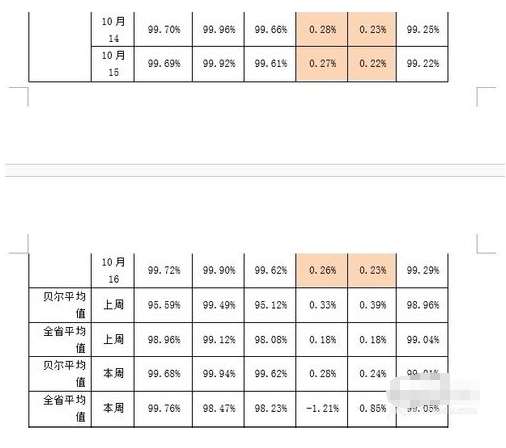 exce来自l表格复制到word但是很大，怎样变小啊