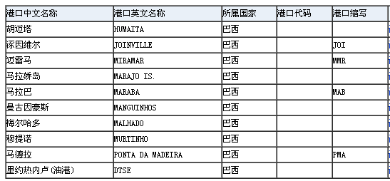 巴西的主要港口？联则级林波讲测七