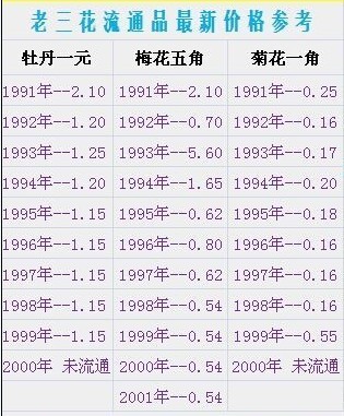 菊花1角硬来自币值多少钱?