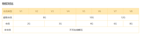 请问什么是在线解压，我百度网盘里有压缩包，我解压它算在线解压吗？