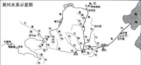 长江水系 黄河水系图