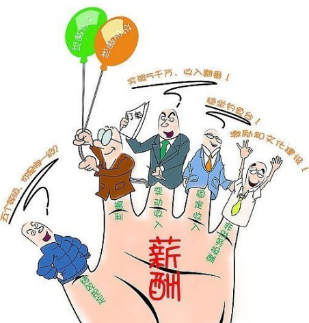 工资福利待遇包括哪些