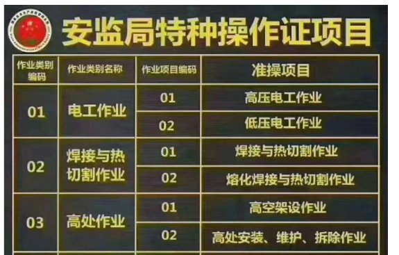 焊工证要多少钱