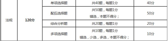 执业药师考试科目有哪几种